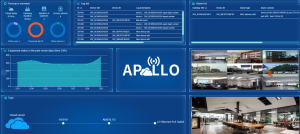 Apollo Cloud PlatformB